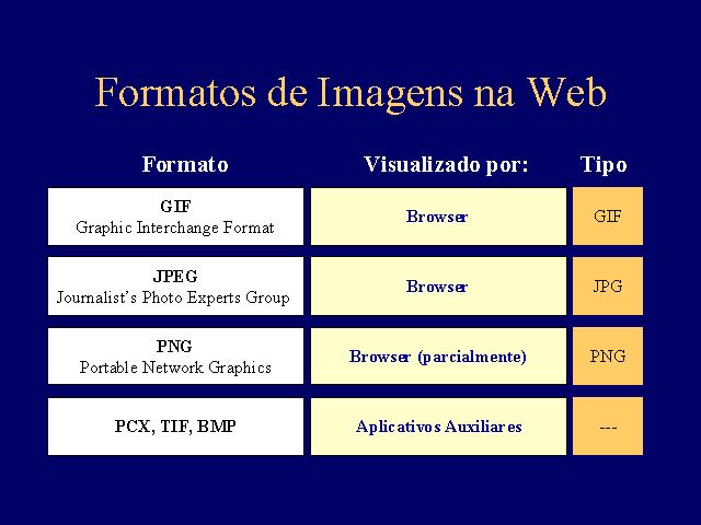 Formatos De Imagens Na Web